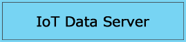 IoT Data Server
