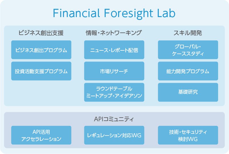 Financial Foresight Labメニューイメージ