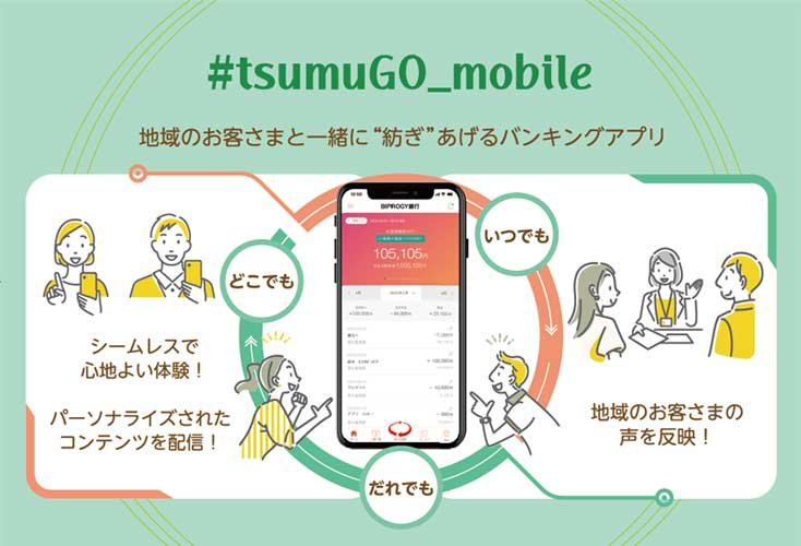 ＃tsumuGO_mobile：地域のお客さまと一緒に「紡ぎ」あげるバンキングアプリ